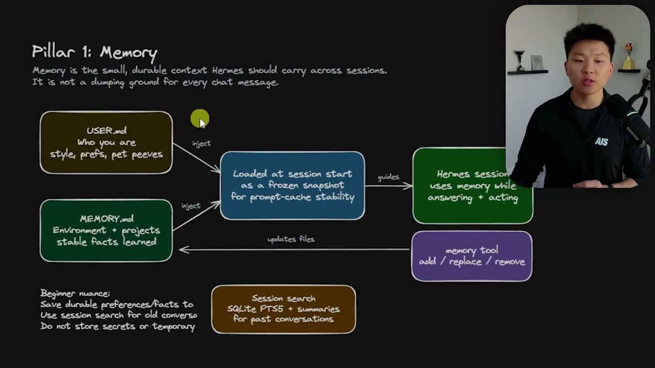 Map the five pillars: memory, skills, crons, messaging, and autonomy frame